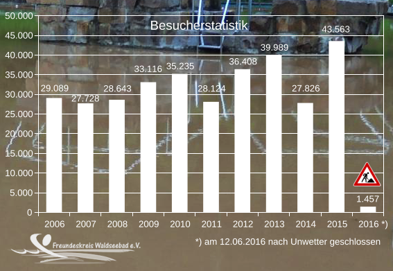 besucher 2016