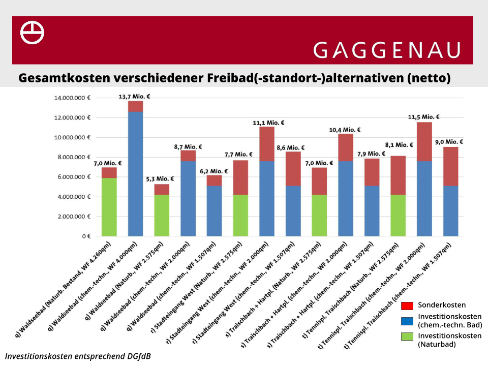 kosten fb varianten