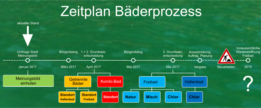 terminplan gr