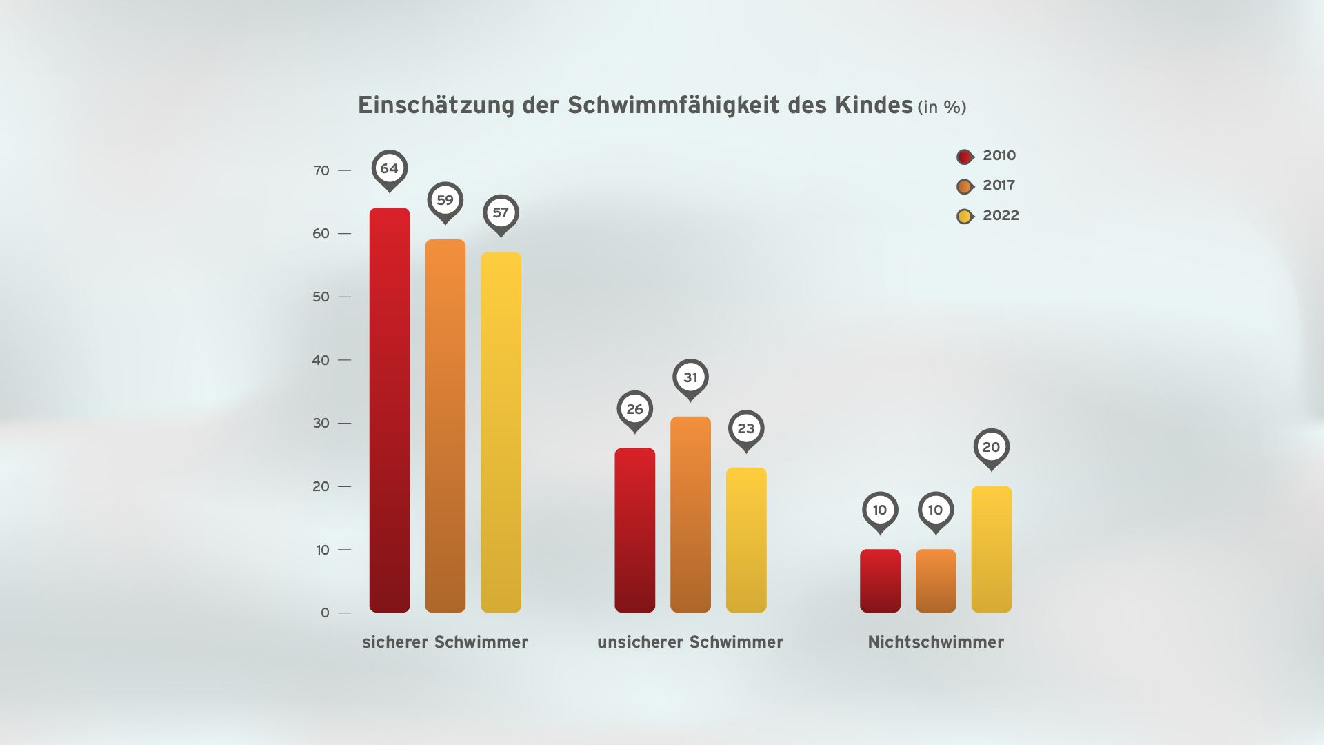 dlrg Schwimmfaehigkeit